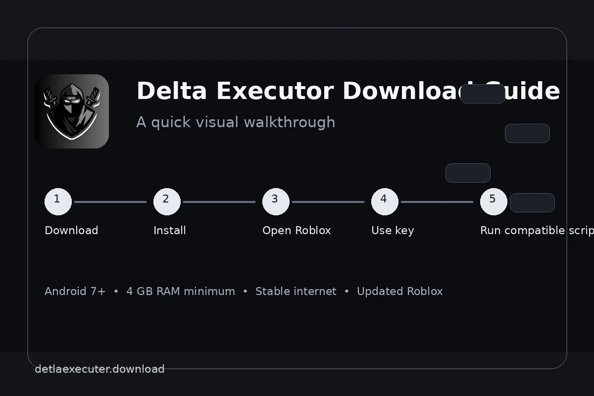Delta Executor download and setup infographic